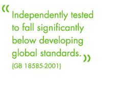 Independently tested to fall significantly below developing global standards GB 18585-2001