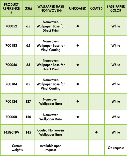 Nonwoven specifications
