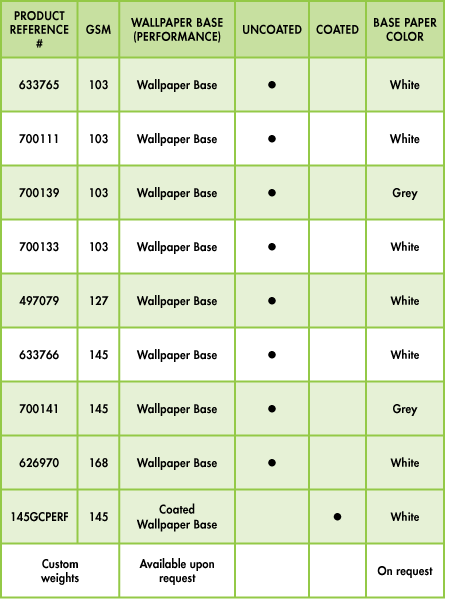 Performance specifications