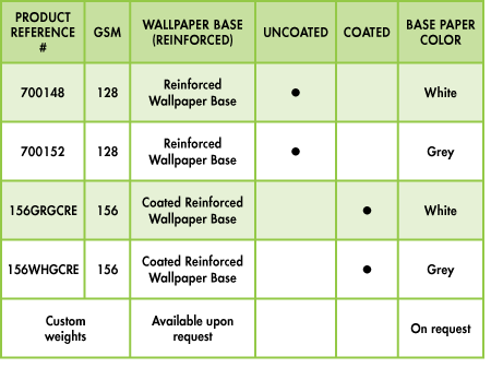 Reinforced specifications